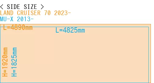 #LAND CRUISER 70 2023- + MU-X 2013-